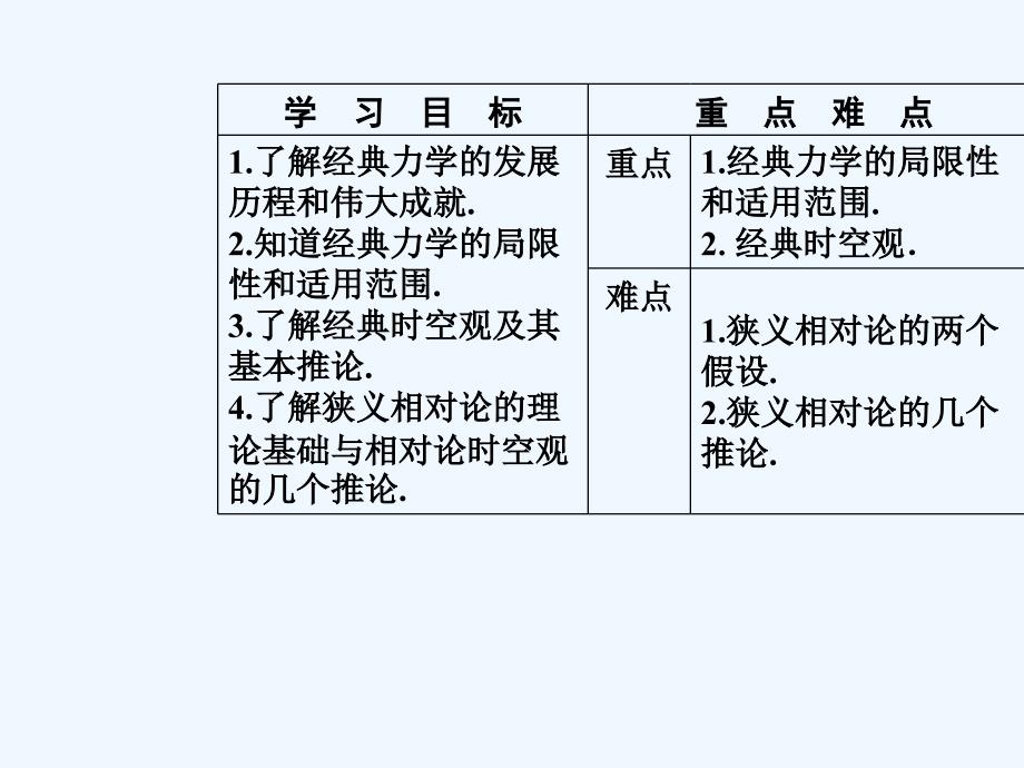 2017-2018学年高中物理 第5章 经典力学与物理学的革命 第一节 经典力学的成就与局限性 第二节 经典时空观与相对论时空观 粤教版必修2(1)_第3页