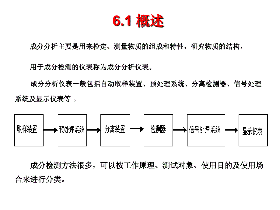 成分分析技术及仪表课件_第3页