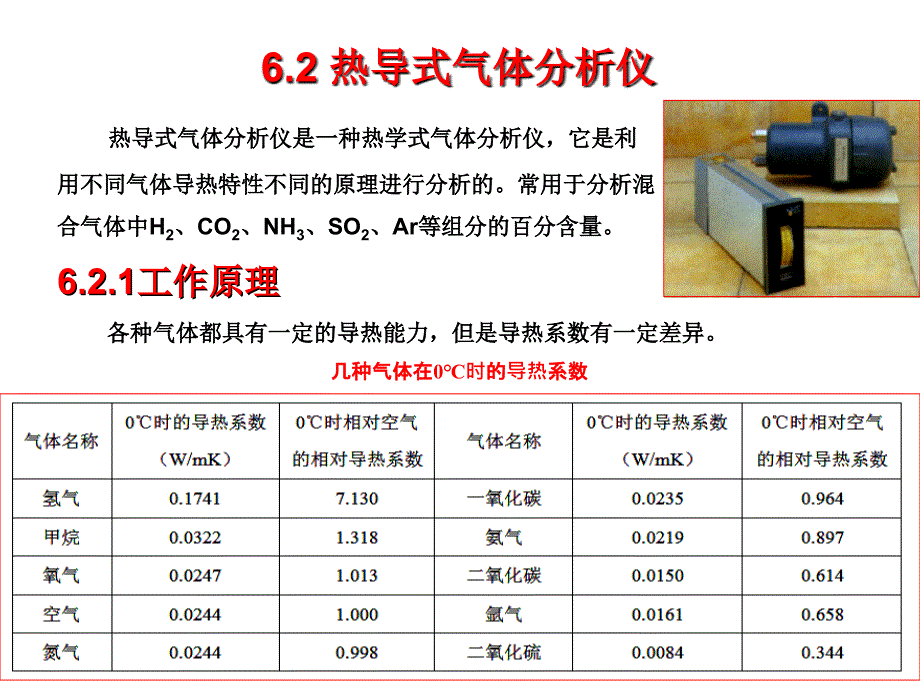 成分分析技术及仪表课件_第4页