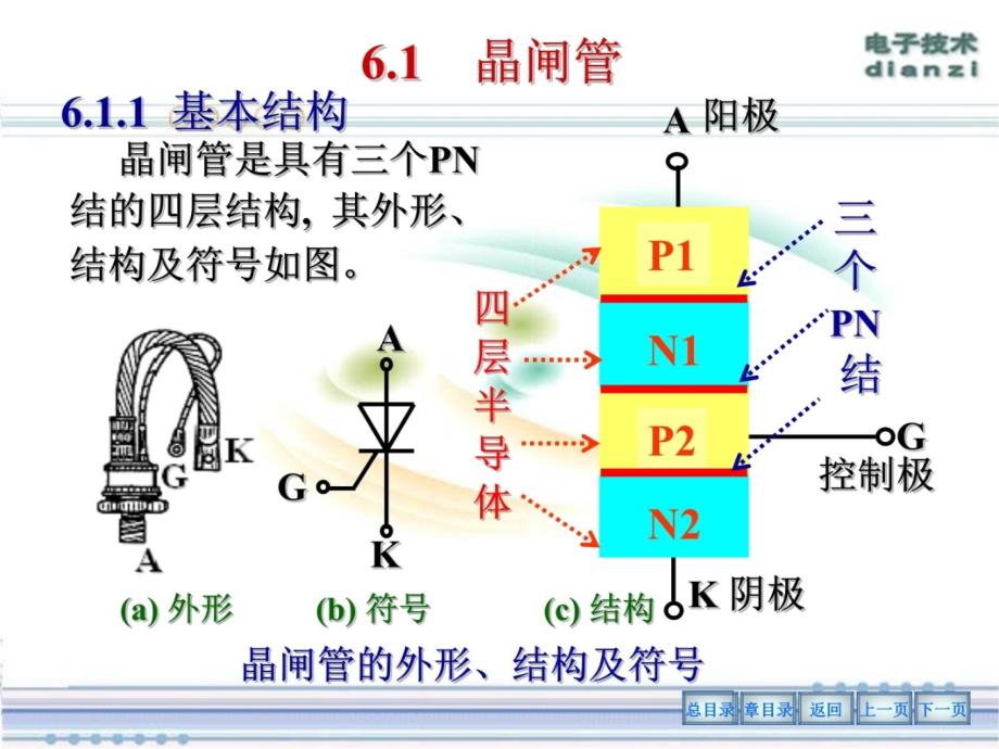 晶闸管及应用95493教学教案_第4页