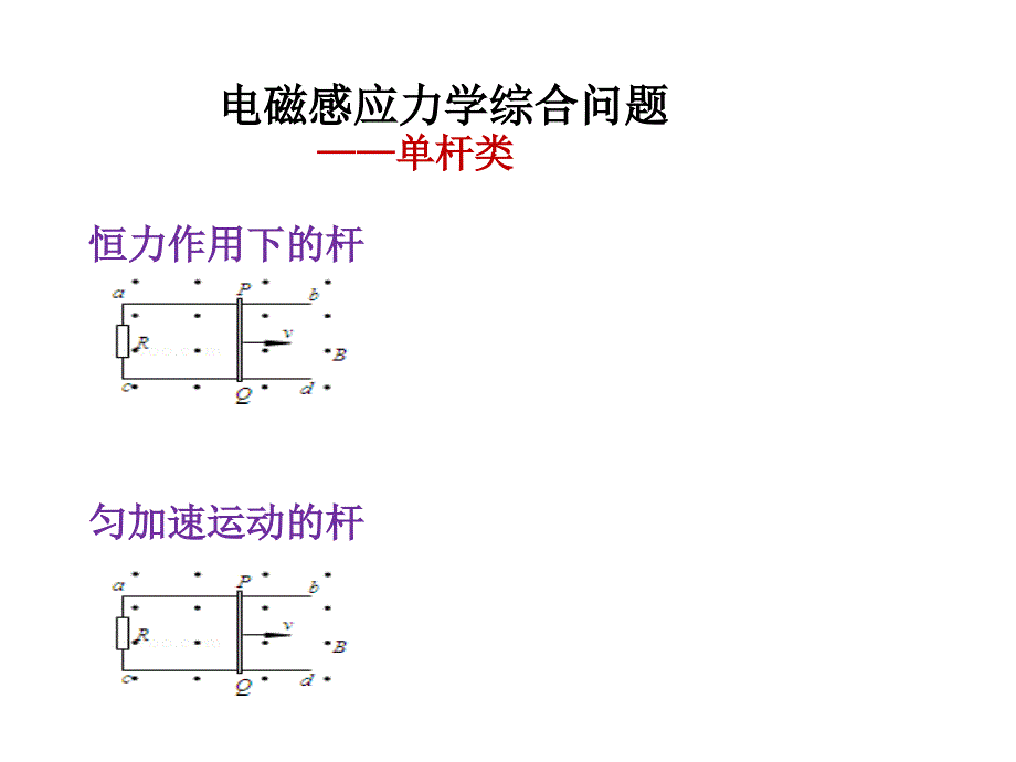 四川省成都市第七中学高中物理选修32第四章电磁感应课件电磁感应的力学综合问题_第1页