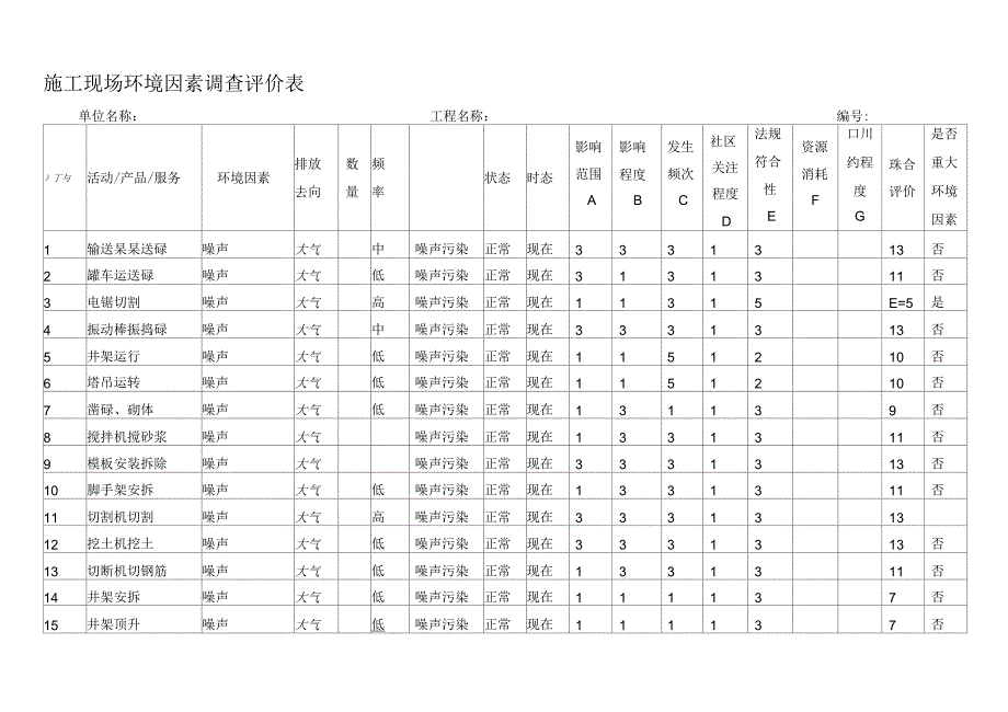 施工现场环境因素调查评价表_第1页