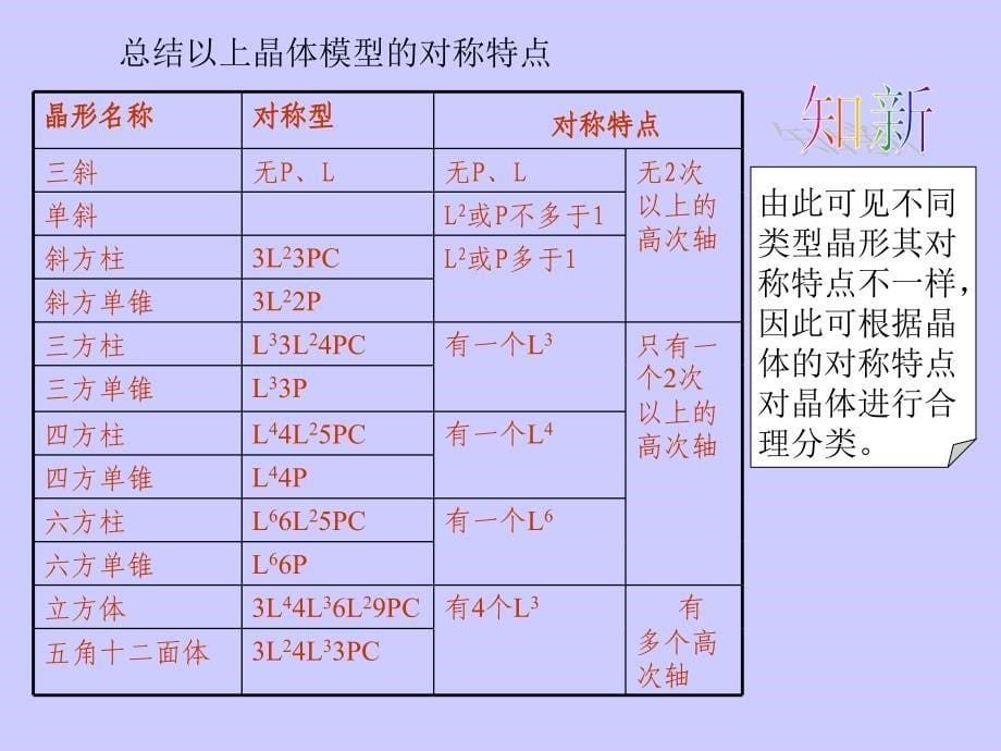 晶体及晶体分类1教学教案_第5页