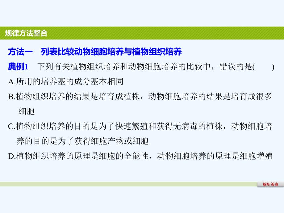 2017-2018学年高中生物 第二章 细胞工程章末整合 苏教版选修3(1)_第4页