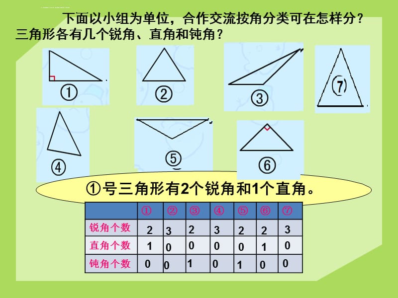 2016年人教版四年级数学下册《三角形的分类》课件_第5页