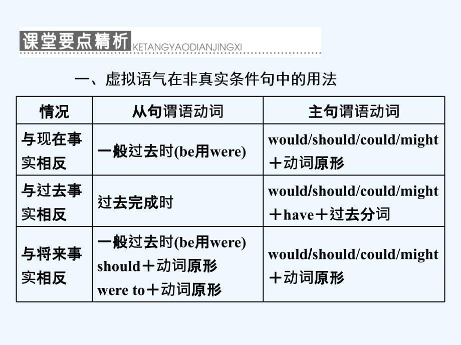 2017-2018学年高中英语 Module 5 Cloning Section Ⅲ Grammar-虚拟语气（1) 外研版选修6(1)_第5页