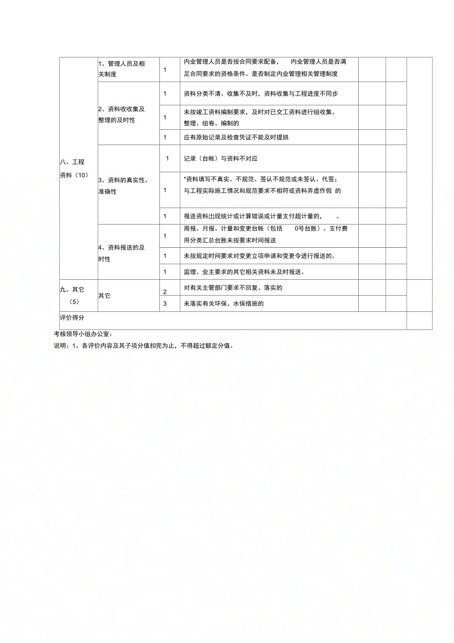 巴南高速公路工程施工单位综合考核细则_第3页