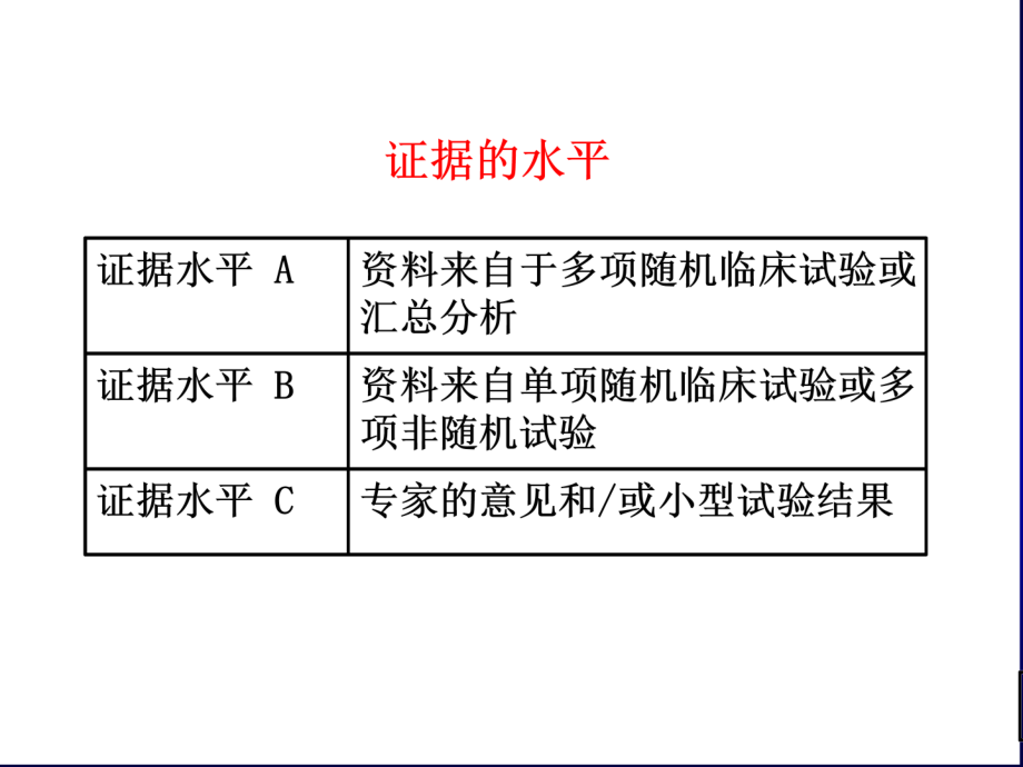 从近期大型临床试验看高血压治疗的策略课件_第2页