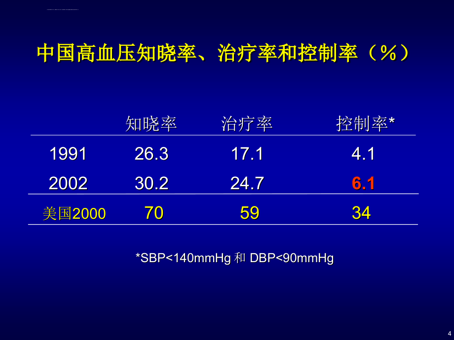 从近期大型临床试验看高血压治疗的策略课件_第4页