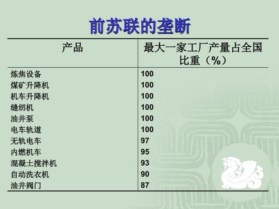 微观经济学 叶德磊课件_第3页