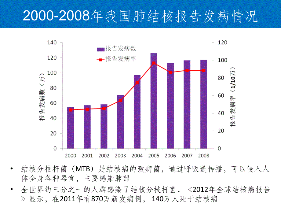 T-SPOT介绍ppt课件_第4页