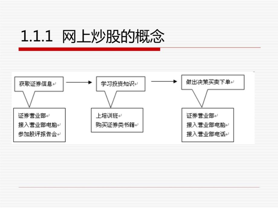 通达信使用教学PPT-从入门到精通01复习课程_第4页