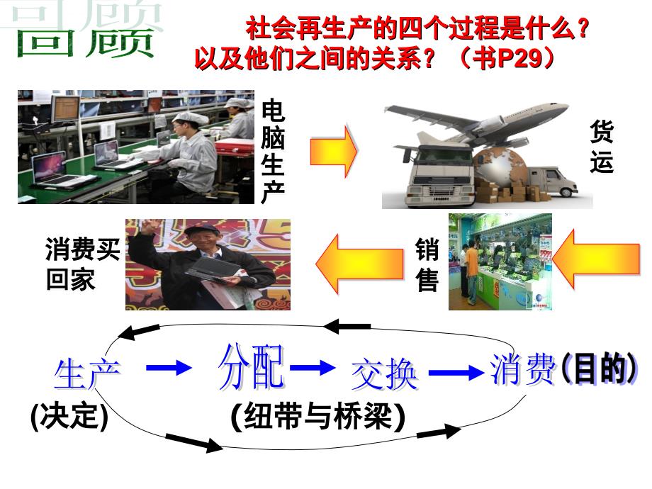 思想政治必修1第七课第一框《按劳分配为主体多种分配方式并存》课件_第1页