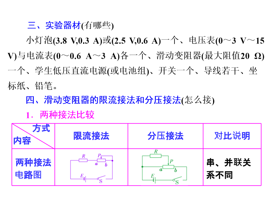 江苏专高考物理总复习课件第七章恒定电流实验六描绘小灯泡的伏安特性曲线_第2页