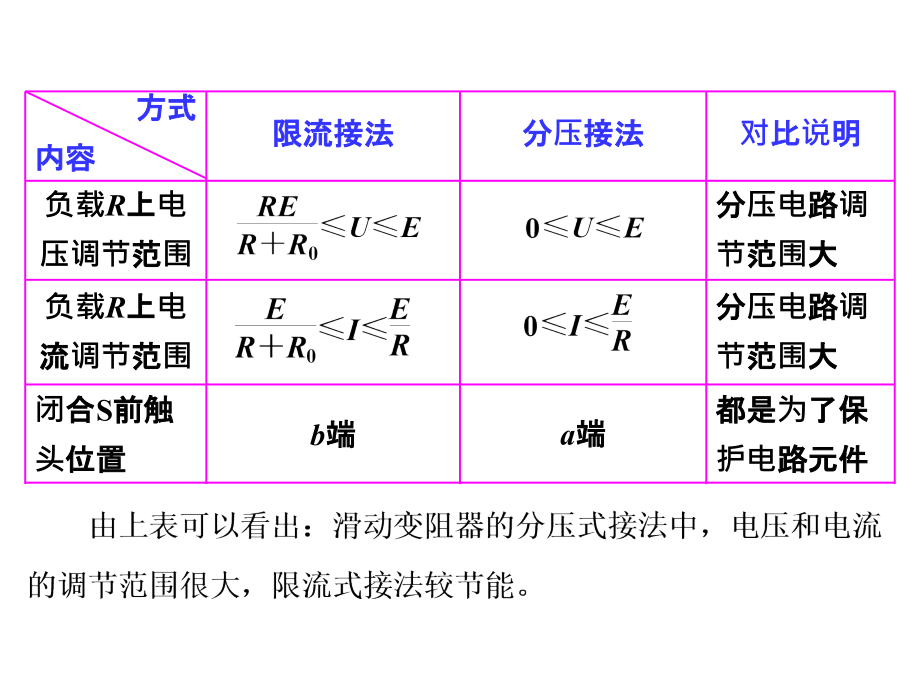 江苏专高考物理总复习课件第七章恒定电流实验六描绘小灯泡的伏安特性曲线_第3页