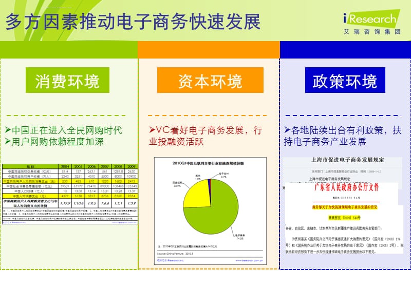 中国电子商务市场发展分析课件_第5页