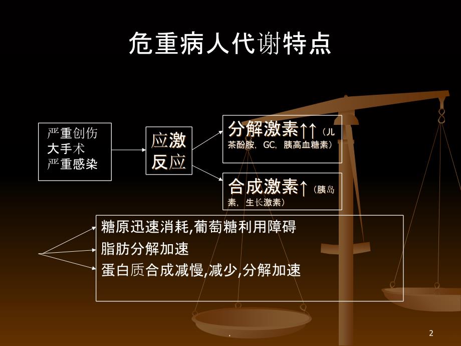 应激性高血糖的治疗以及护理进展PPT课件_第2页