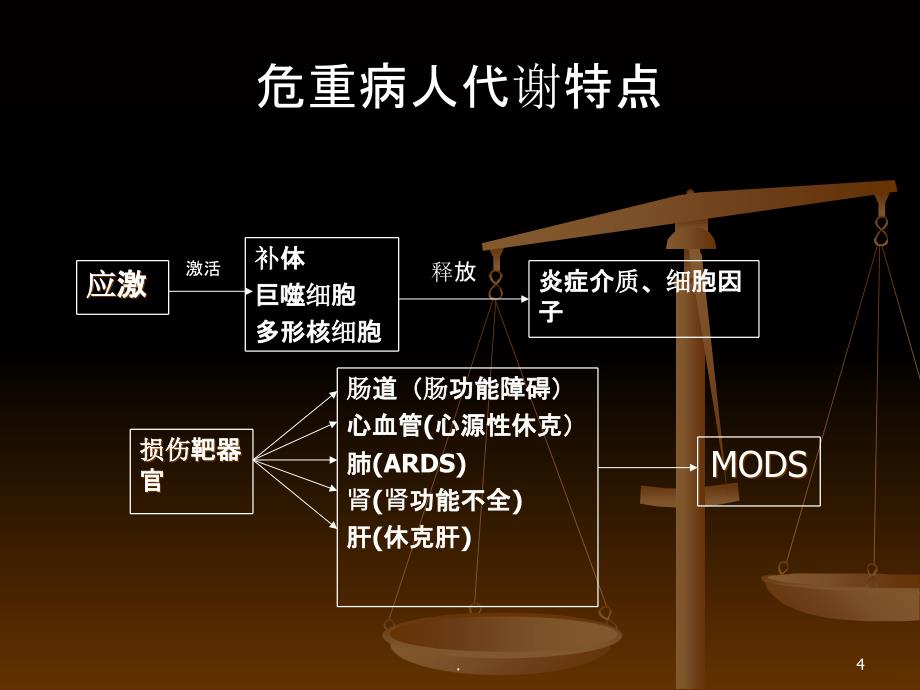 应激性高血糖的治疗以及护理进展PPT课件_第4页