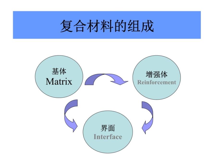 纳米复合材料S知识讲解_第4页