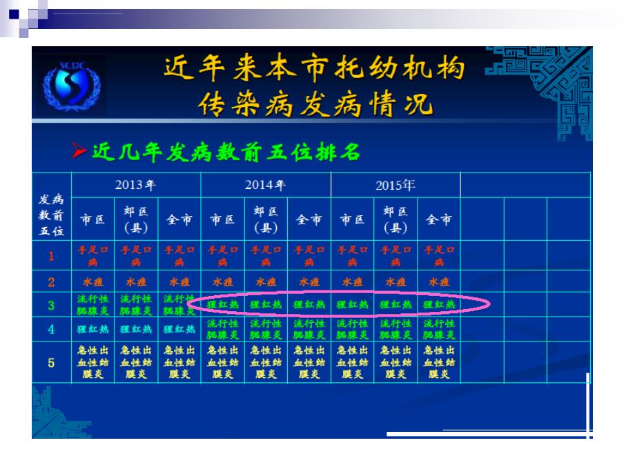 幼儿园常见传染病相关知识培训课件_第3页