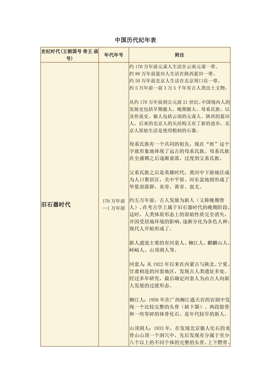 中国历史年表详细 .doc_第1页