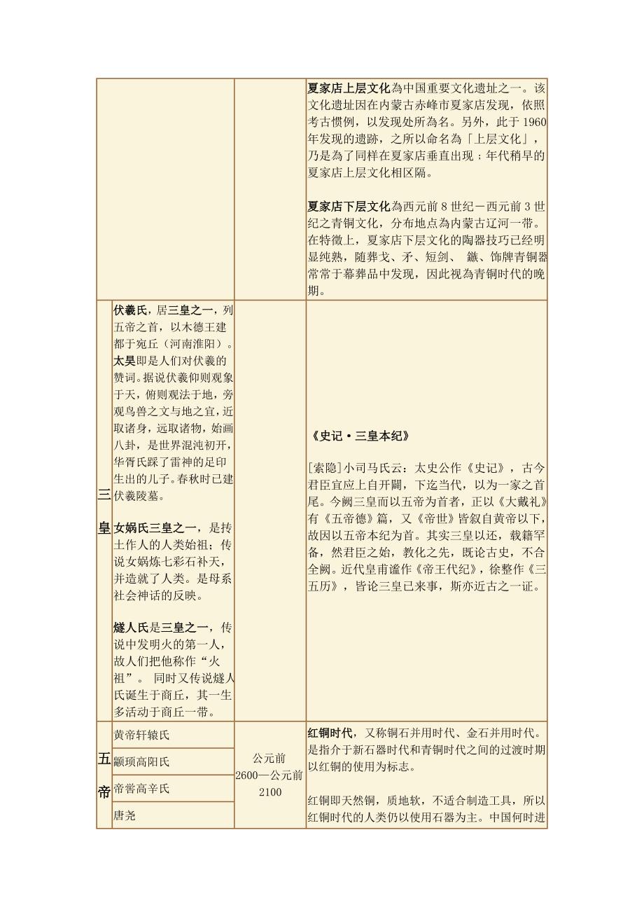 中国历史年表详细 .doc_第3页