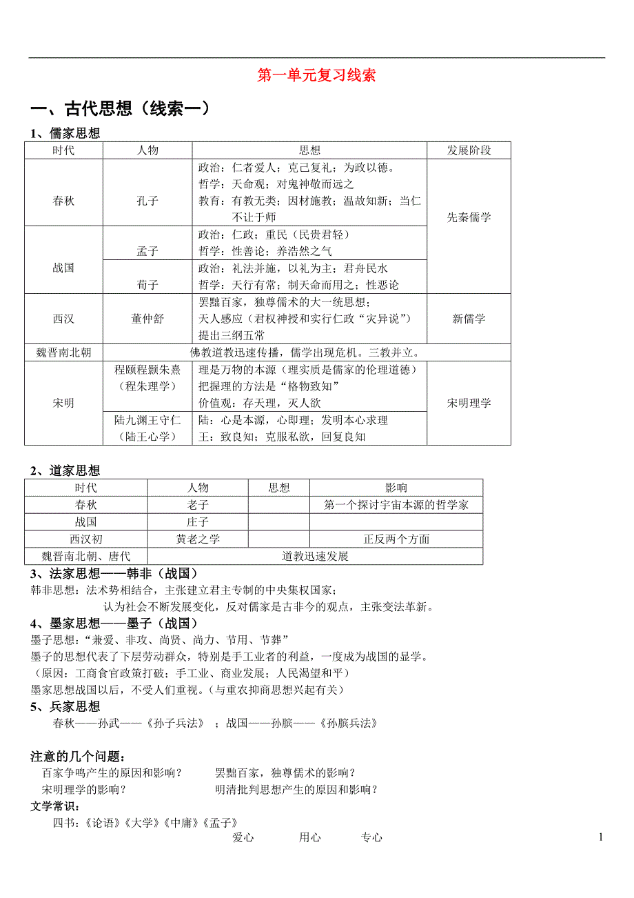 全国高中历史文化史全册知识简表教案岳麓版必修_第1页