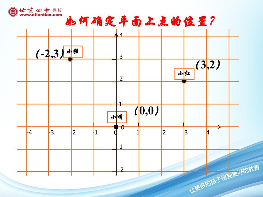 平面坐标系课件_第3页