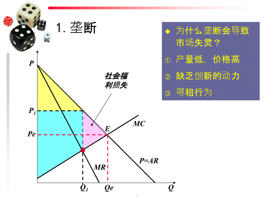 市场失灵理论ppt课件_第3页