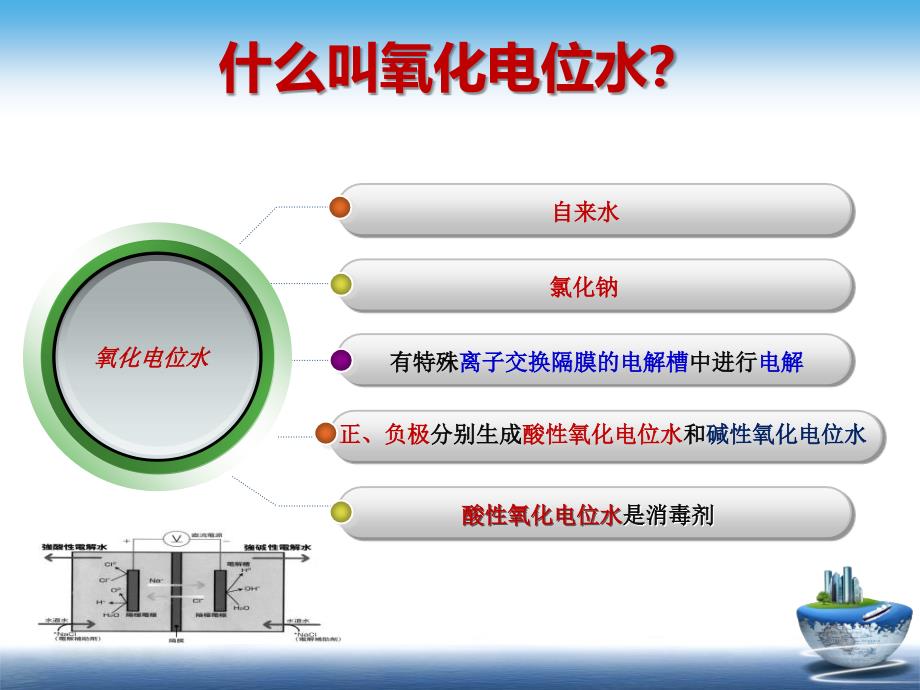 中性氧化电位水宣传演示资料医疗培训资料_第3页