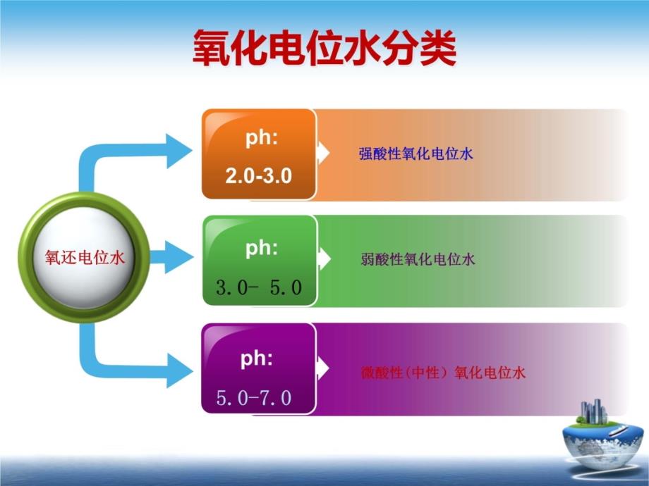 中性氧化电位水宣传演示资料医疗培训资料_第4页