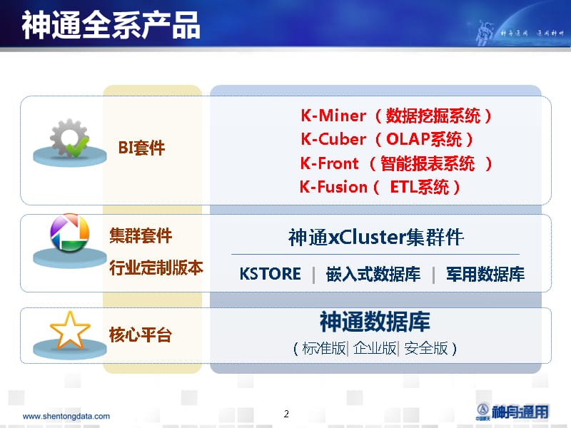 神通BI产品介绍精编版_第2页