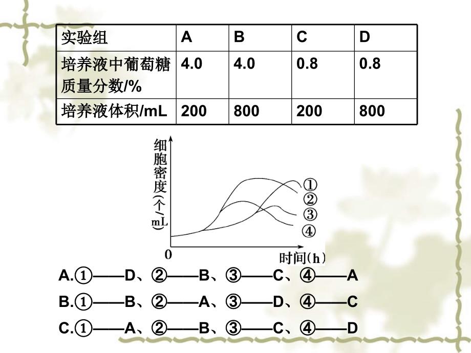 2010高三生物二轮复习课件：专题检测卷（生物与环境）_第4页