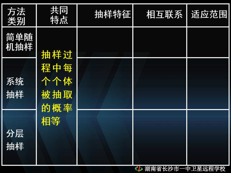 08.09.03高二理科数学《2.2.1用样本的频率分布估计总体分布》_第3页