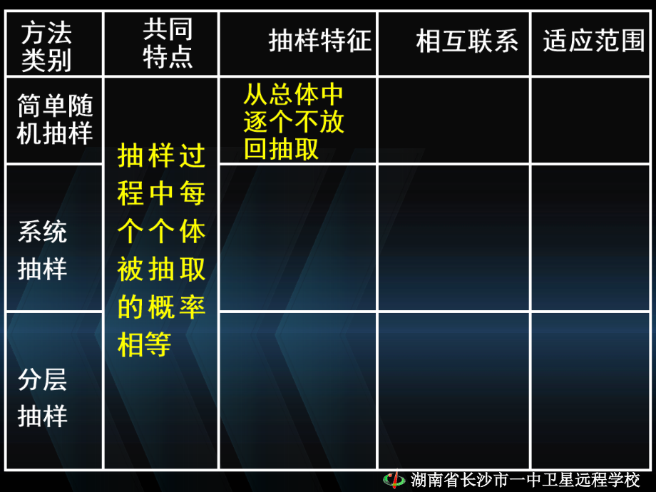 08.09.03高二理科数学《2.2.1用样本的频率分布估计总体分布》_第4页