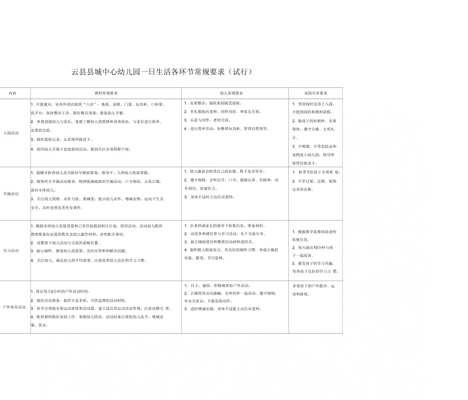 幼儿园一日生活各环节常规要求(1)_第1页