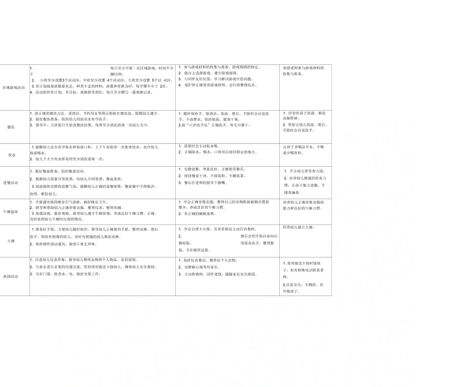 幼儿园一日生活各环节常规要求(1)_第2页