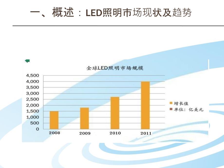 某医院led灯具改造工程资料教程_第3页