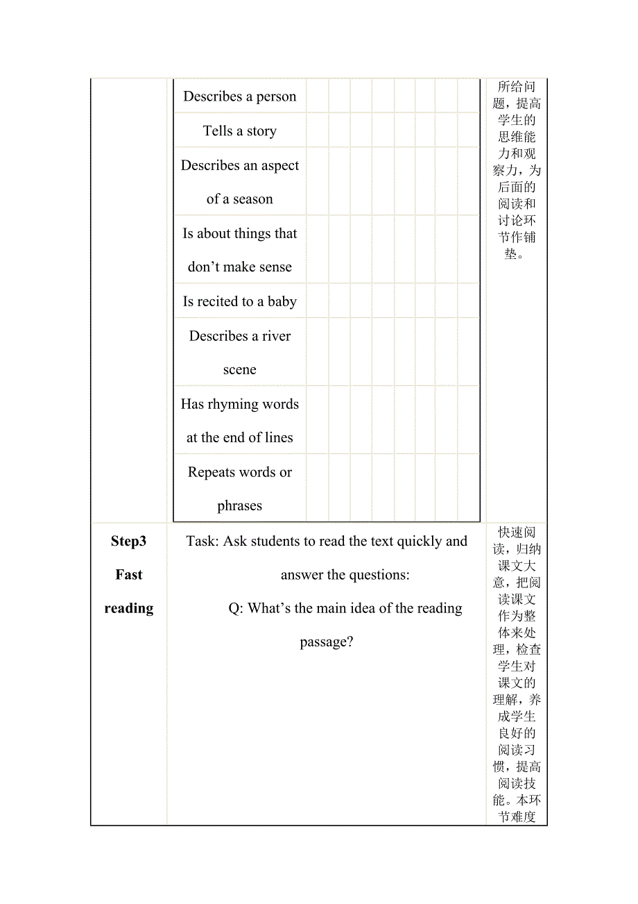 高中英语教学设计Module6Unit2_第4页