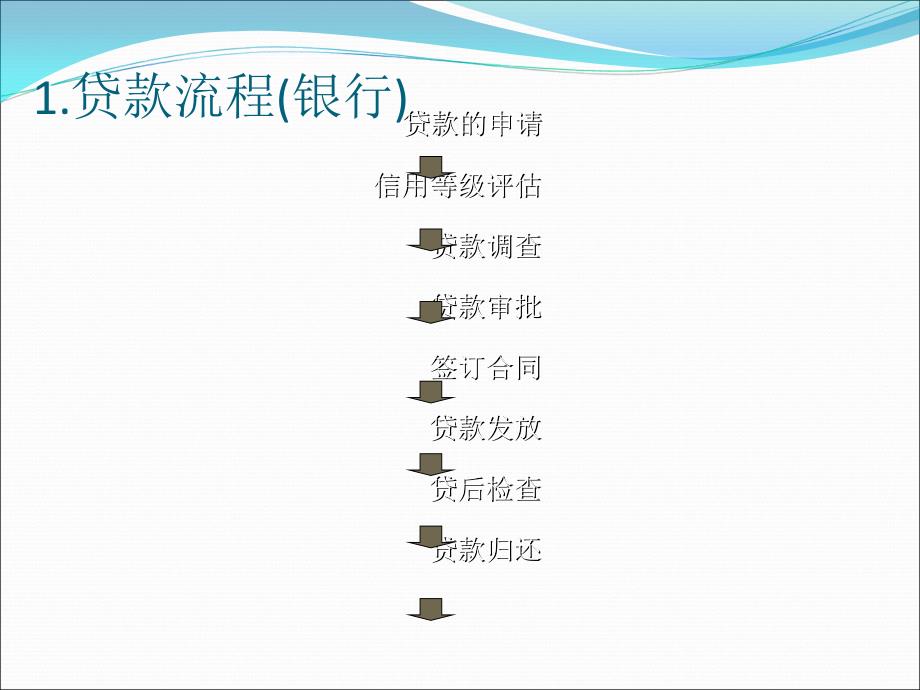 速联网-企业培训件教学提纲_第3页