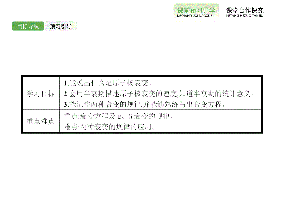 人教高中物理选修35课件19.2放射性元素的衰变_第2页