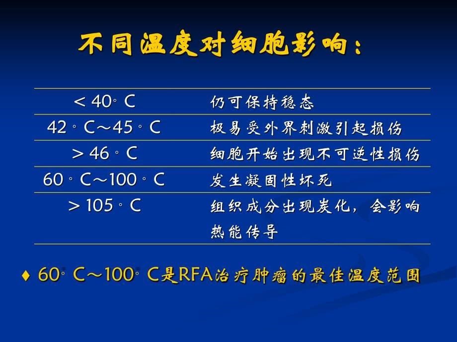 射频消融治疗肝细胞肝癌知识讲解_第5页