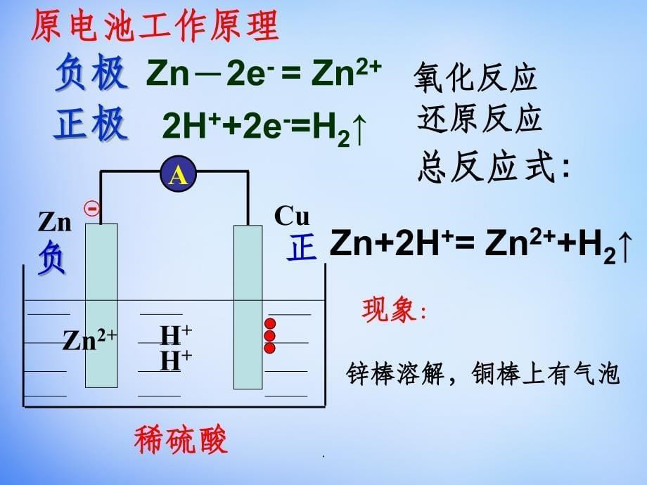 高中化学选修四第4章第一节ppt课件_第5页