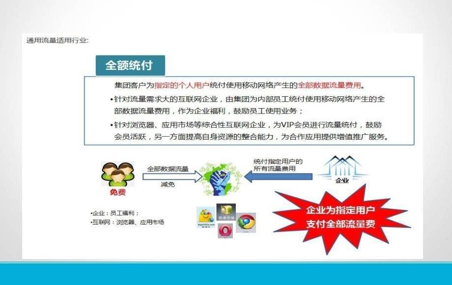 流量统付活动案例(新版教学案例_第5页