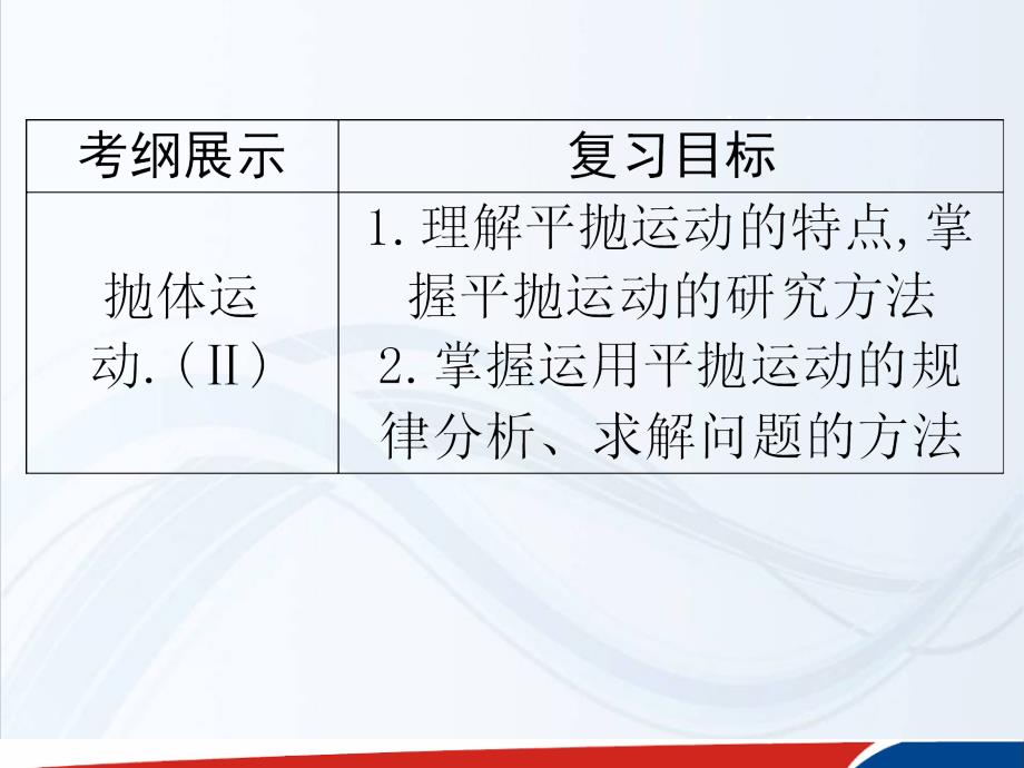 山东省泰安市肥城二中高三物理二轮复习课件第四章曲线运动万有引力与航天第2课时抛体运动_第3页