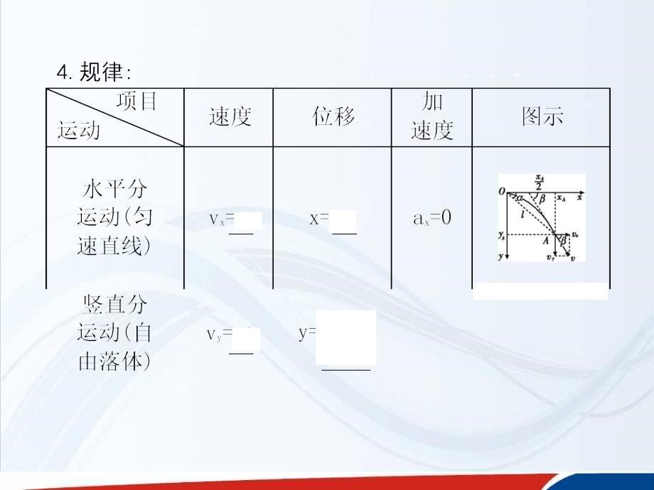 山东省泰安市肥城二中高三物理二轮复习课件第四章曲线运动万有引力与航天第2课时抛体运动_第5页