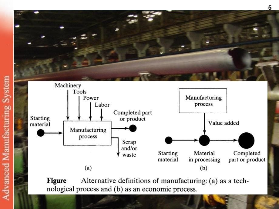 先进制造系统讲义资料_第5页