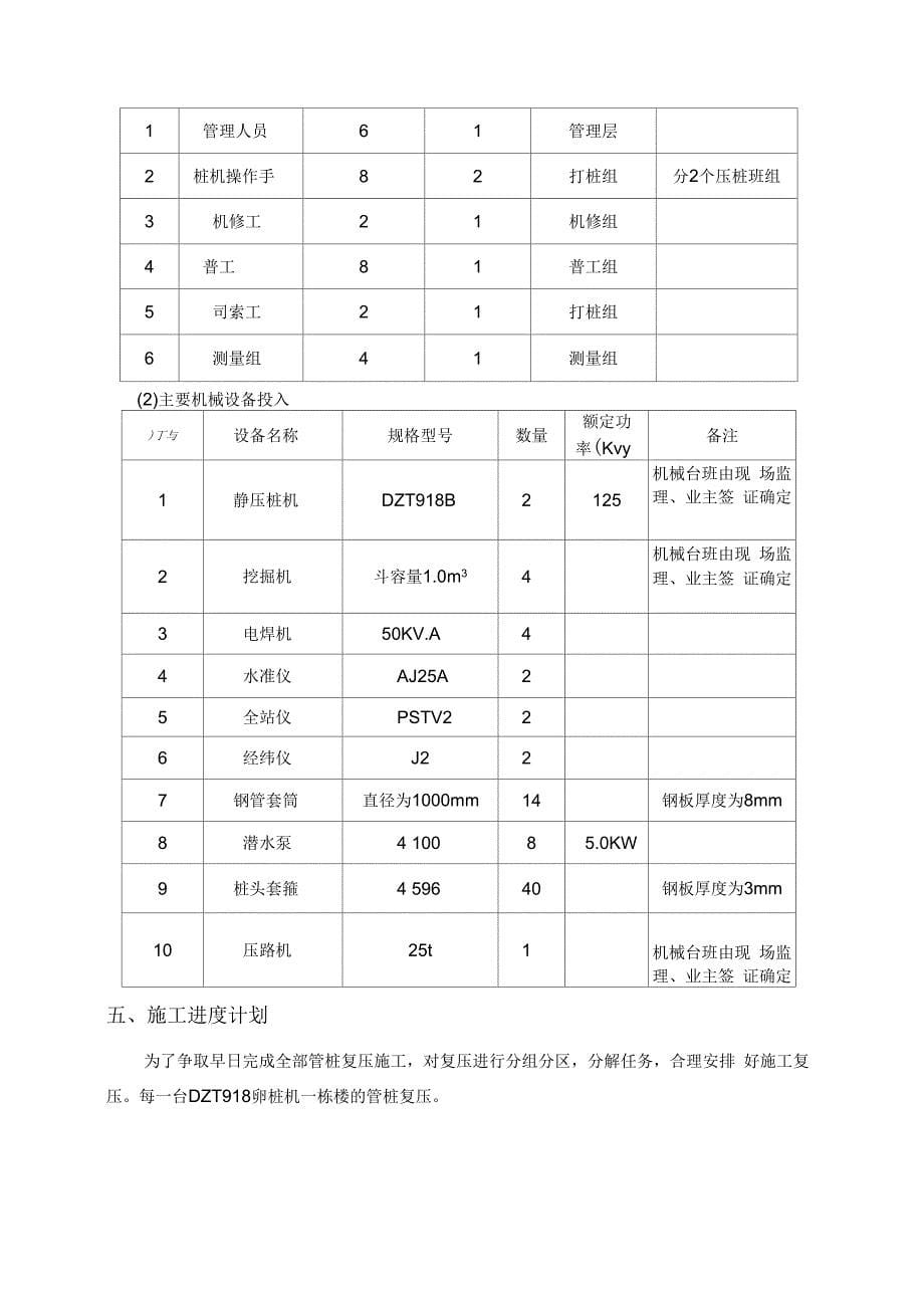 管桩复压专项施工方案-(.2.28)_第5页