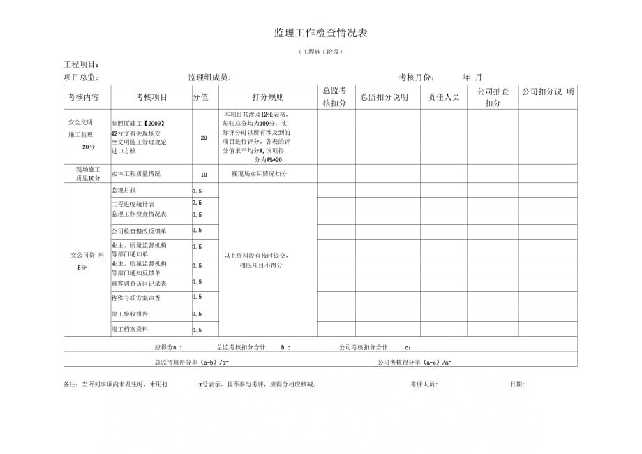 监理工作检查情况表(工程施工阶段)新_第3页