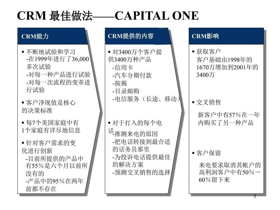 &amp#215;&amp#215;客户关系管理教材精编版_第5页